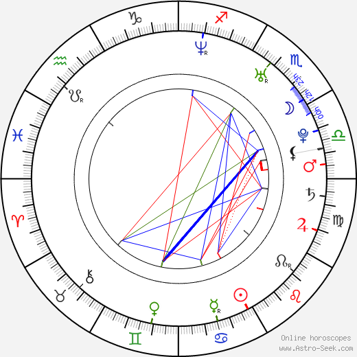 Dado Dolabella birth chart, Dado Dolabella astro natal horoscope, astrology