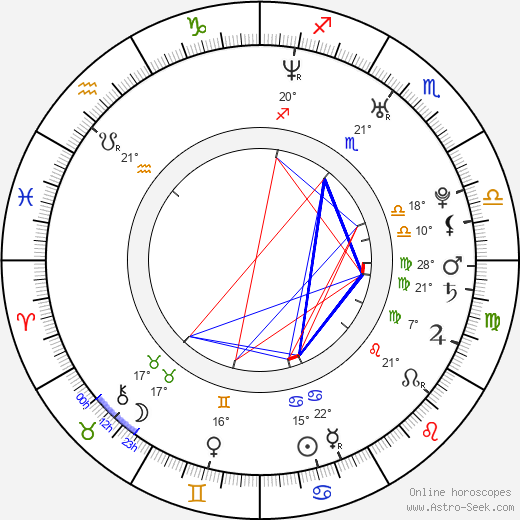 Dan Whitesides birth chart, biography, wikipedia 2024, 2025