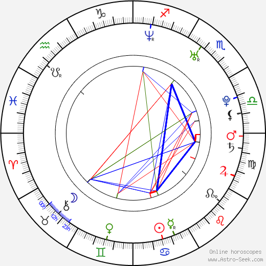 Dan Whitesides birth chart, Dan Whitesides astro natal horoscope, astrology