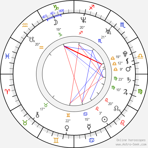 Dave Baksh birth chart, biography, wikipedia 2024, 2025