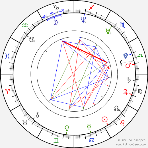 Dave Baksh birth chart, Dave Baksh astro natal horoscope, astrology