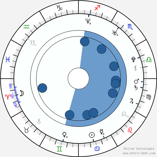 David Rozehnal wikipedia, horoscope, astrology, instagram
