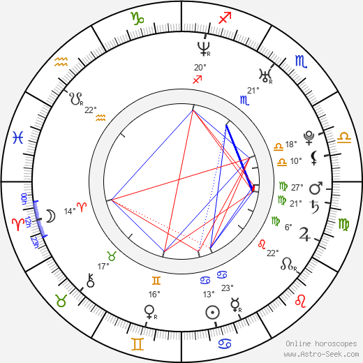 David Rozehnal birth chart, biography, wikipedia 2023, 2024