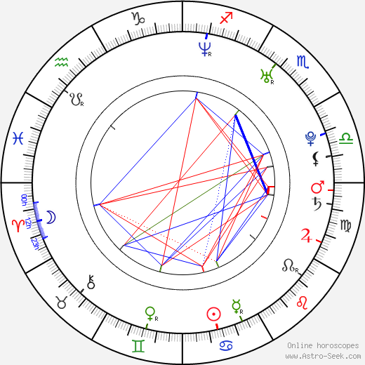 David Rozehnal birth chart, David Rozehnal astro natal horoscope, astrology