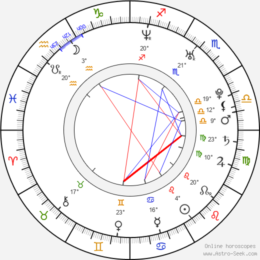 David Schultz birth chart, biography, wikipedia 2024, 2025