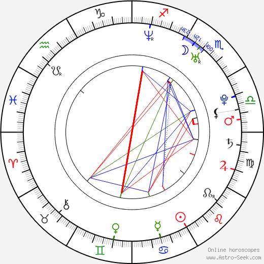 Dirk Kuyt birth chart, Dirk Kuyt astro natal horoscope, astrology