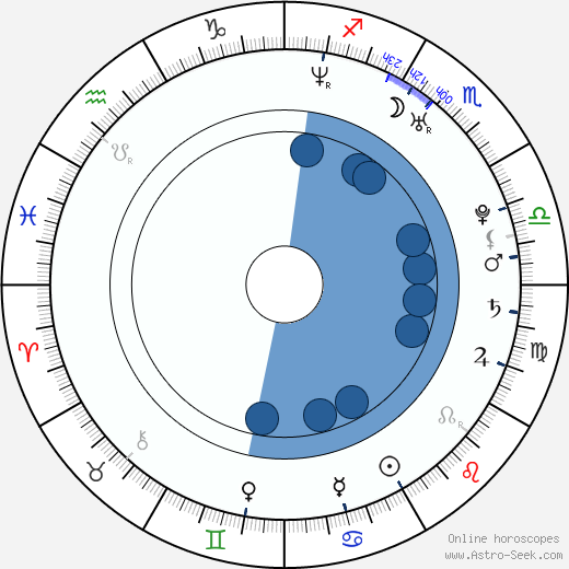 Doug Sakmann horoscope, astrology, sign, zodiac, date of birth, instagram