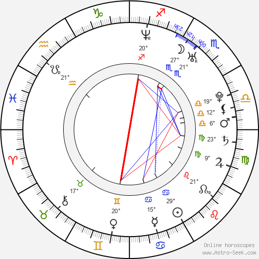 Doug Sakmann birth chart, biography, wikipedia 2023, 2024