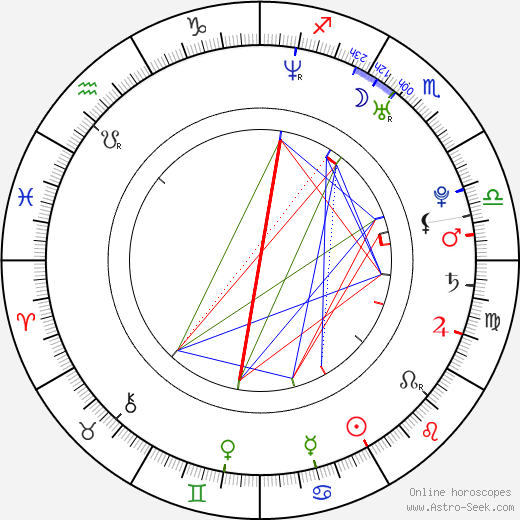 Doug Sakmann birth chart, Doug Sakmann astro natal horoscope, astrology