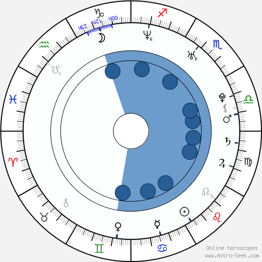 Ellen Hamilton Latzen Oroscopo, astrologia, Segno, zodiac, Data di nascita, instagram