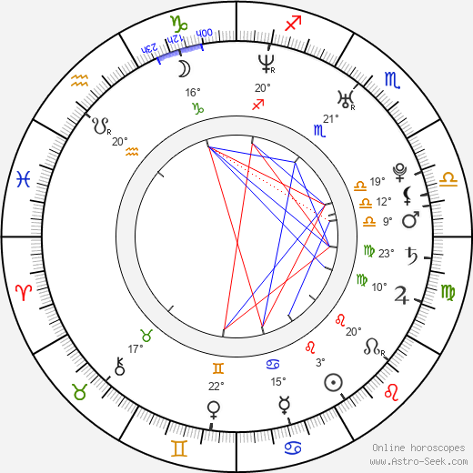 Ellen Hamilton Latzen birth chart, biography, wikipedia 2023, 2024