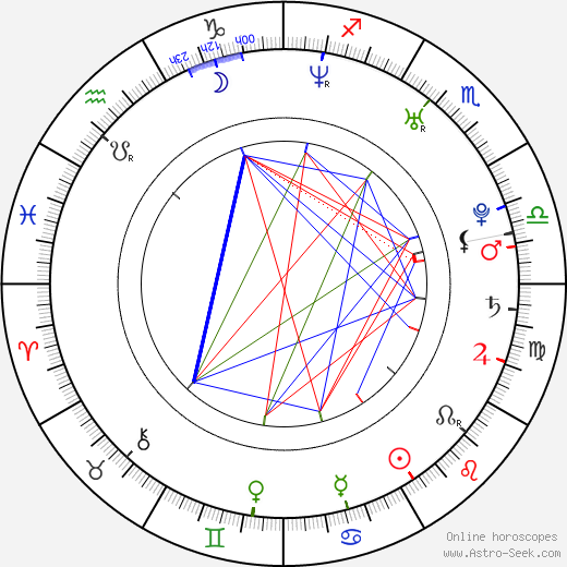 Ellen Hamilton Latzen birth chart, Ellen Hamilton Latzen astro natal horoscope, astrology