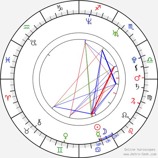 Eric Yang birth chart, Eric Yang astro natal horoscope, astrology