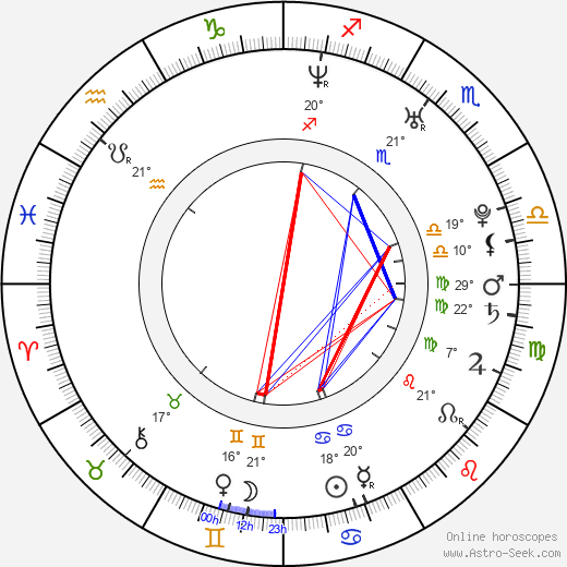 Eun-jeong Han birth chart, biography, wikipedia 2023, 2024