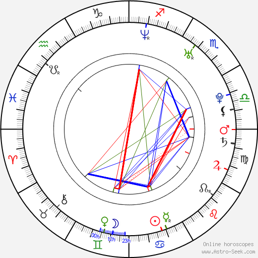 Eun-jeong Han birth chart, Eun-jeong Han astro natal horoscope, astrology