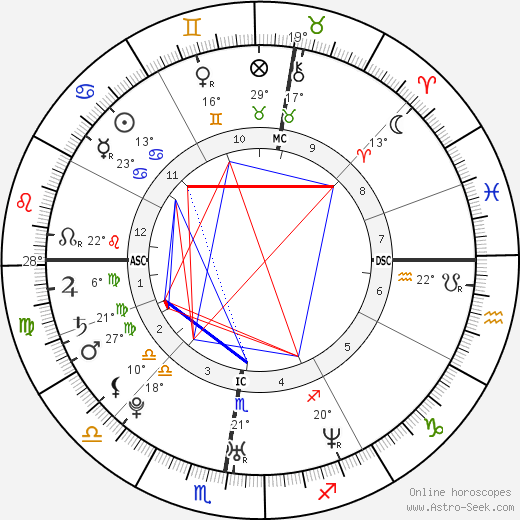 Eva Green birth chart, biography, wikipedia 2023, 2024