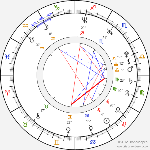 Ewen Leslie birth chart, biography, wikipedia 2024, 2025