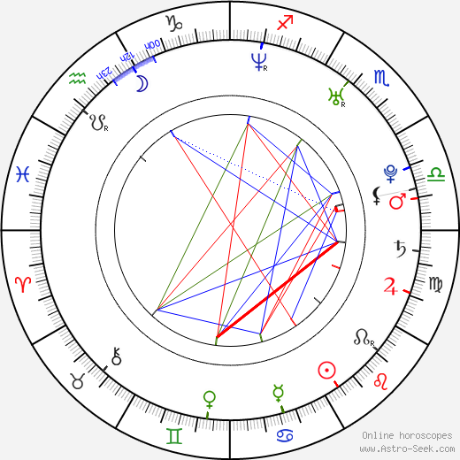 Ewen Leslie birth chart, Ewen Leslie astro natal horoscope, astrology
