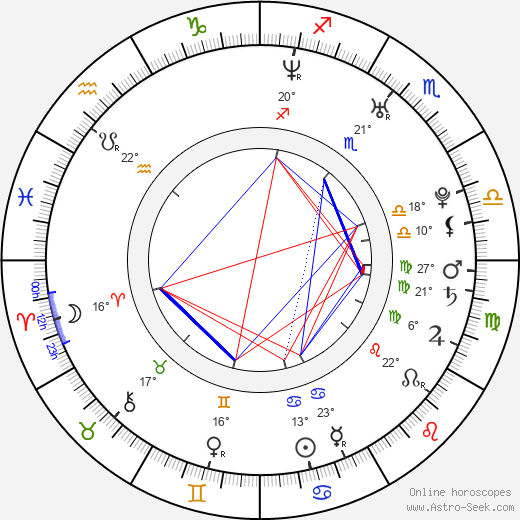 Fabián Ríos birth chart, biography, wikipedia 2023, 2024