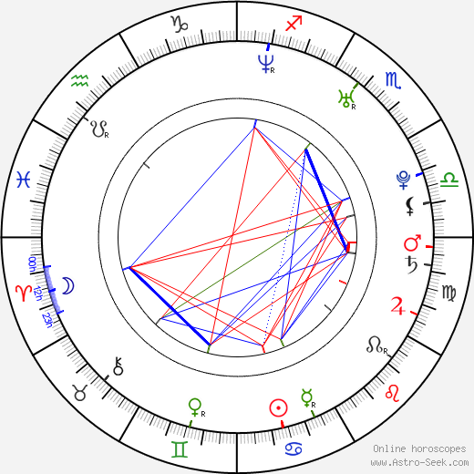 Fabián Ríos birth chart, Fabián Ríos astro natal horoscope, astrology