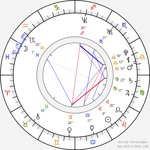 Fernando González birth chart, biography, wikipedia 2024, 2025