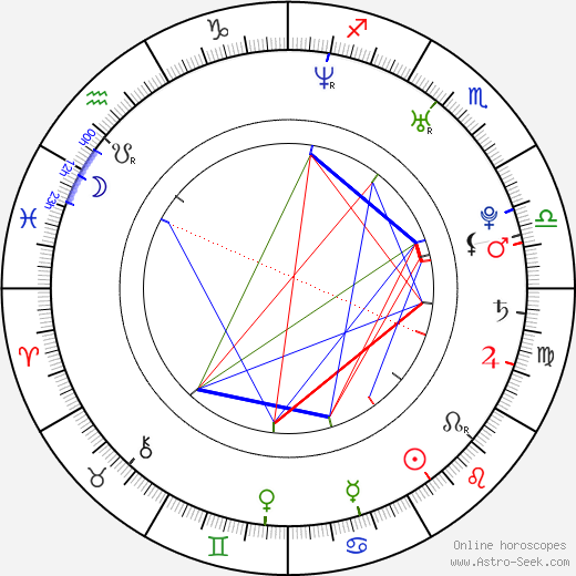 Fernando González birth chart, Fernando González astro natal horoscope, astrology