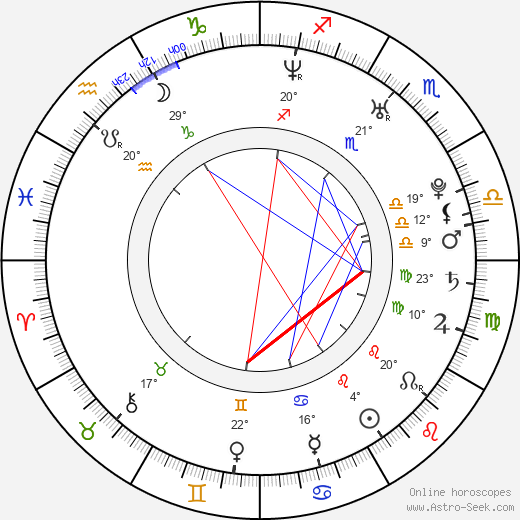 Filip Dort birth chart, biography, wikipedia 2024, 2025