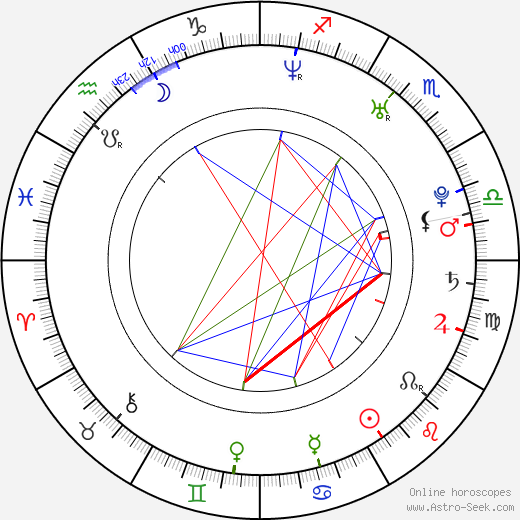 Filip Dort birth chart, Filip Dort astro natal horoscope, astrology