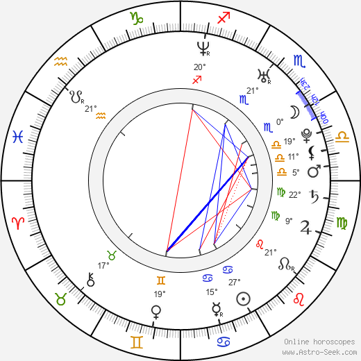 František Suchanský birth chart, biography, wikipedia 2024, 2025