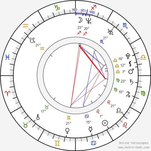 Gauge birth chart, biography, wikipedia 2024, 2025