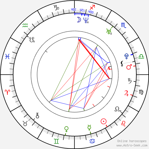 Gauge birth chart, Gauge astro natal horoscope, astrology