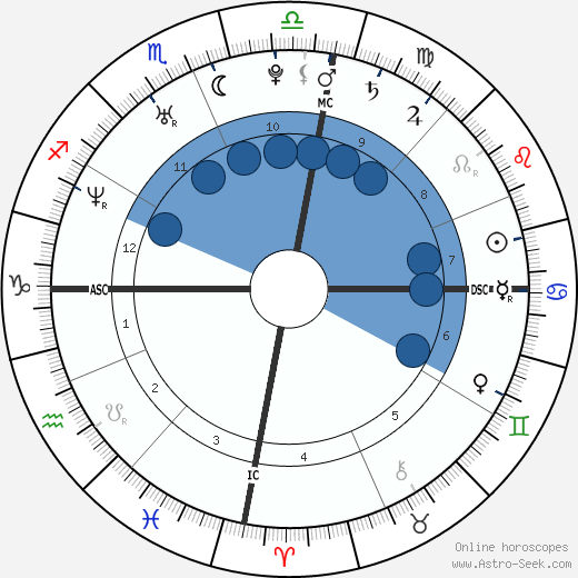 Gisele Bündchen horoscope, astrology, sign, zodiac, date of birth, instagram