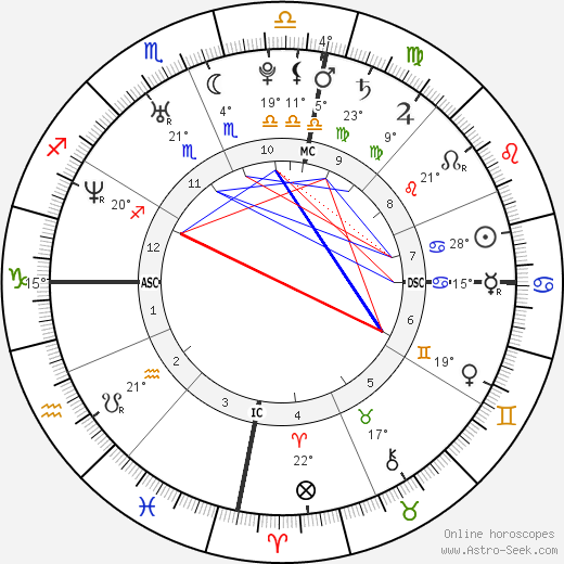 Gisele Bündchen birth chart, biography, wikipedia 2023, 2024