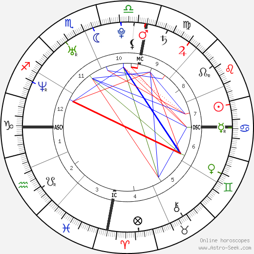 Gisele Bündchen birth chart, Gisele Bündchen astro natal horoscope, astrology