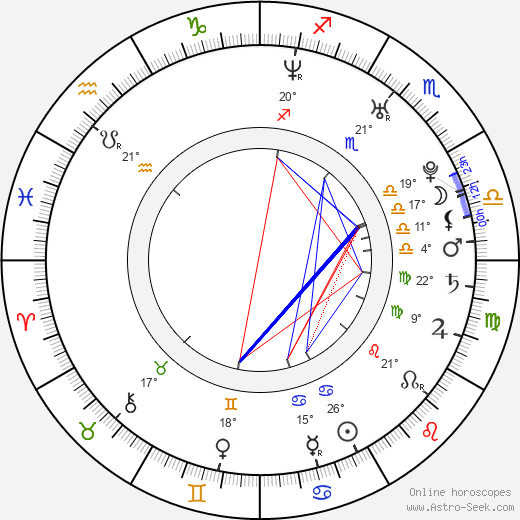 Helena Lindová birth chart, biography, wikipedia 2023, 2024