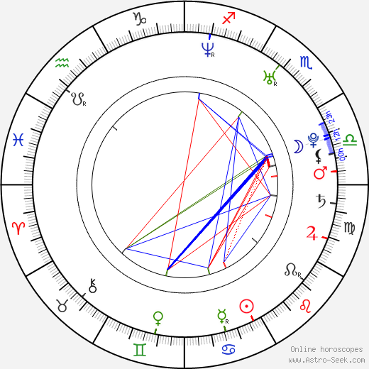 Helena Lindová birth chart, Helena Lindová astro natal horoscope, astrology