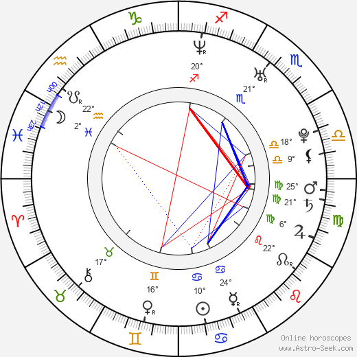 Henkka Seppälä birth chart, biography, wikipedia 2024, 2025