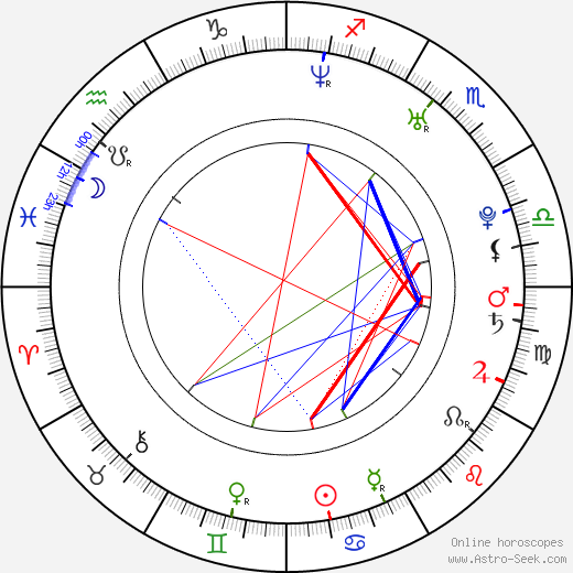 Henkka Seppälä birth chart, Henkka Seppälä astro natal horoscope, astrology