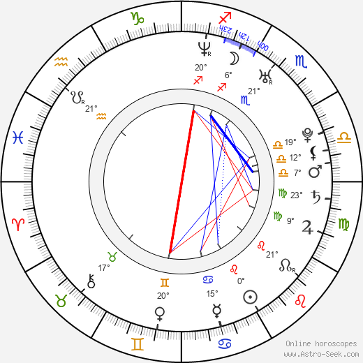 Ivana Uhlířová birth chart, biography, wikipedia 2023, 2024