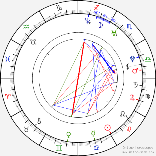 Ivana Uhlířová birth chart, Ivana Uhlířová astro natal horoscope, astrology