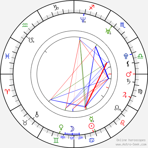 James D. Rolfe birth chart, James D. Rolfe astro natal horoscope, astrology