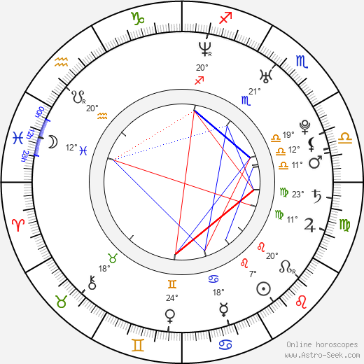 Jana Počtová birth chart, biography, wikipedia 2023, 2024