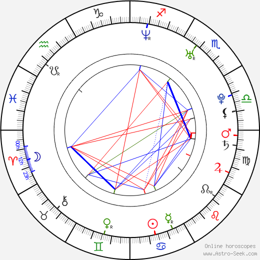 Jason Wade birth chart, Jason Wade astro natal horoscope, astrology