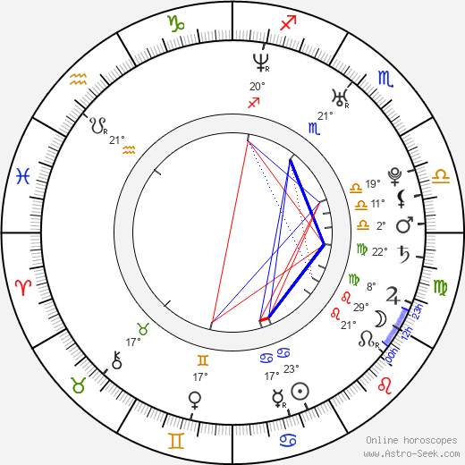 Jasper Pääkkönen birth chart, biography, wikipedia 2023, 2024