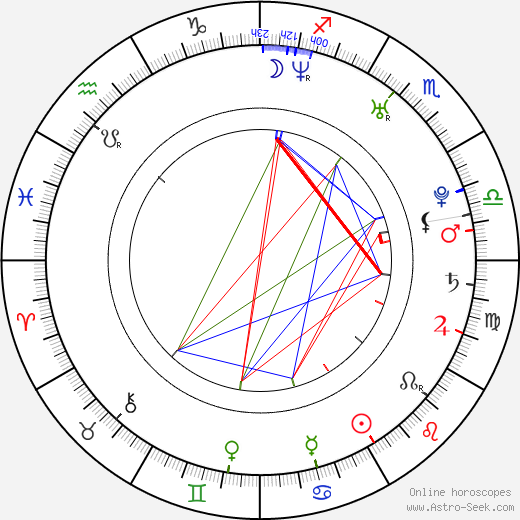 Jeff Jillson birth chart, Jeff Jillson astro natal horoscope, astrology