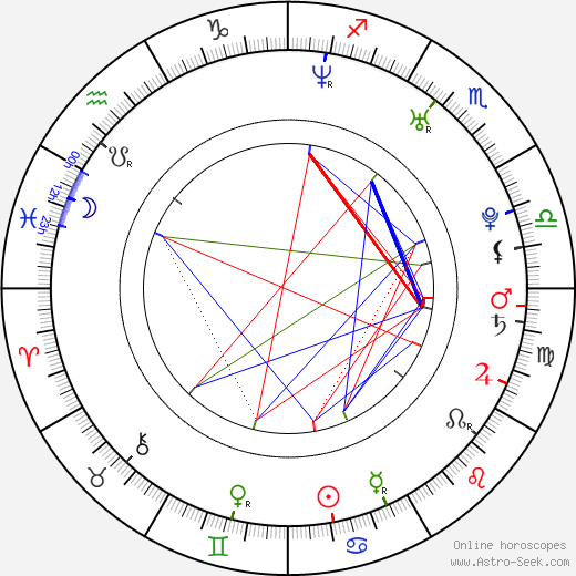 Jenny Spain birth chart, Jenny Spain astro natal horoscope, astrology