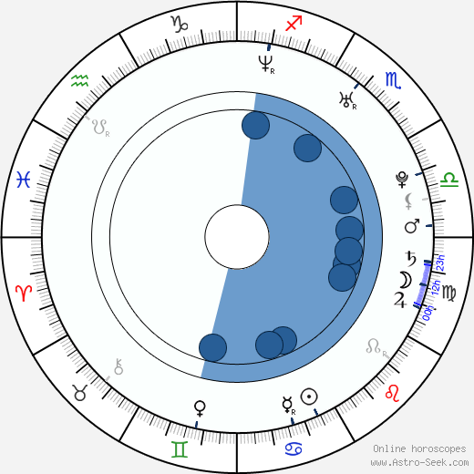 Jesse Jane horoscope, astrology, sign, zodiac, date of birth, instagram