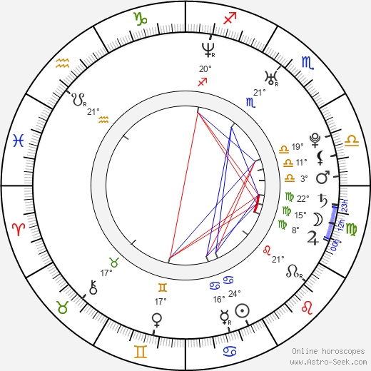 Jesse Jane birth chart, biography, wikipedia 2022, 2023