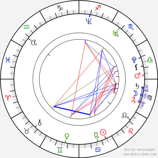 Jesse Jane birth chart, Jesse Jane astro natal horoscope, astrology