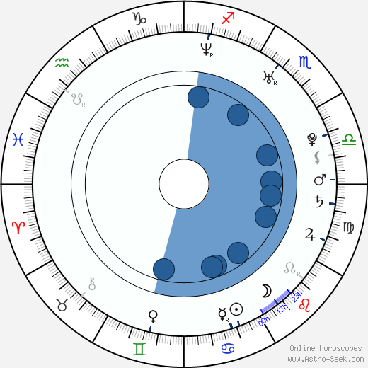 Jessie O'Donohue horoscope, astrology, sign, zodiac, date of birth, instagram